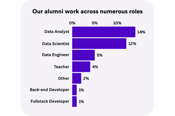 Data Science Bootcamp Le Wagon - Ocean Images - Artistic Desktop Collection